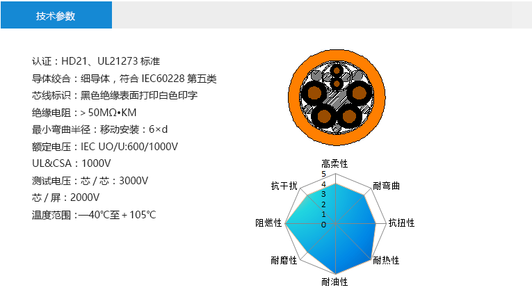 技術參數： 認證：HD21、UL21273標準 導體絞合：細導體，符合IEC60228第五類 芯線標識：黑色絕緣表面打印白色印字 絕緣電阻：＞50MΩ?KM 最小彎曲半徑：移動安裝：6×d 額定電壓：IEC UO/U:600/1000V UL&CSA：1000V 測試電壓：芯/芯：3000V 芯/屏：2000V 溫度范圍：—40℃至＋105℃